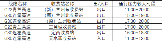 2020年國慶、中秋雙節(jié)甘肅省公路出行指南
