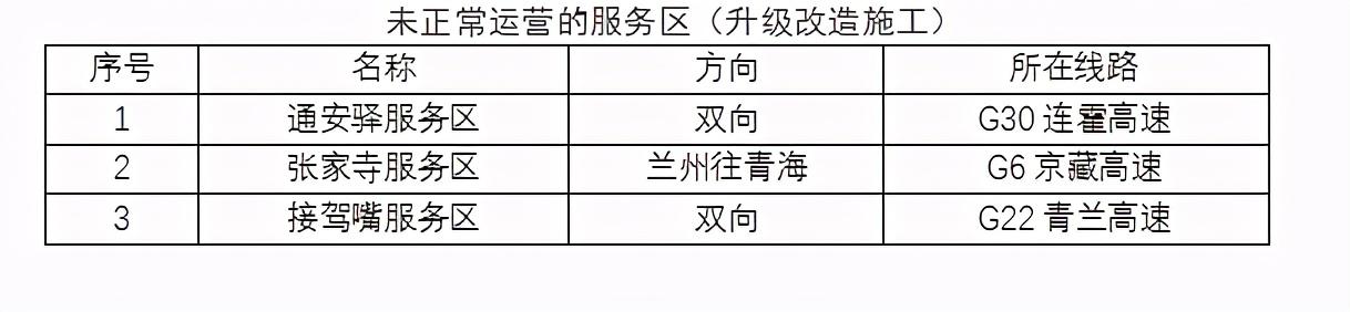 2020年國慶、中秋雙節(jié)甘肅省公路出行指南