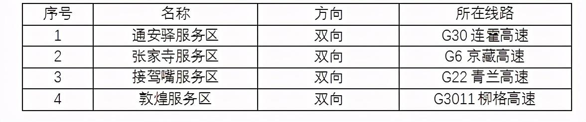 2020年國慶、中秋雙節(jié)甘肅省公路出行指南