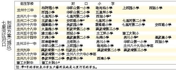 蘭州城市四區(qū)“小升初”對口劃撥方案出爐 快看！你的孩子上哪所初中