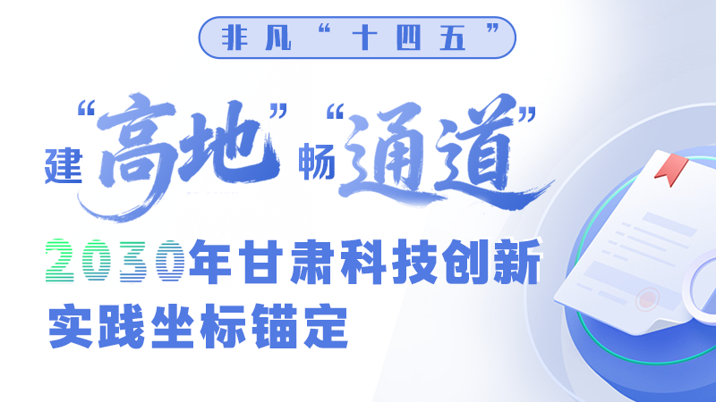 非凡“十四五” | 建“高地” 暢“通道” 2030年甘肅科技創(chuàng)新實踐坐標(biāo)錨定